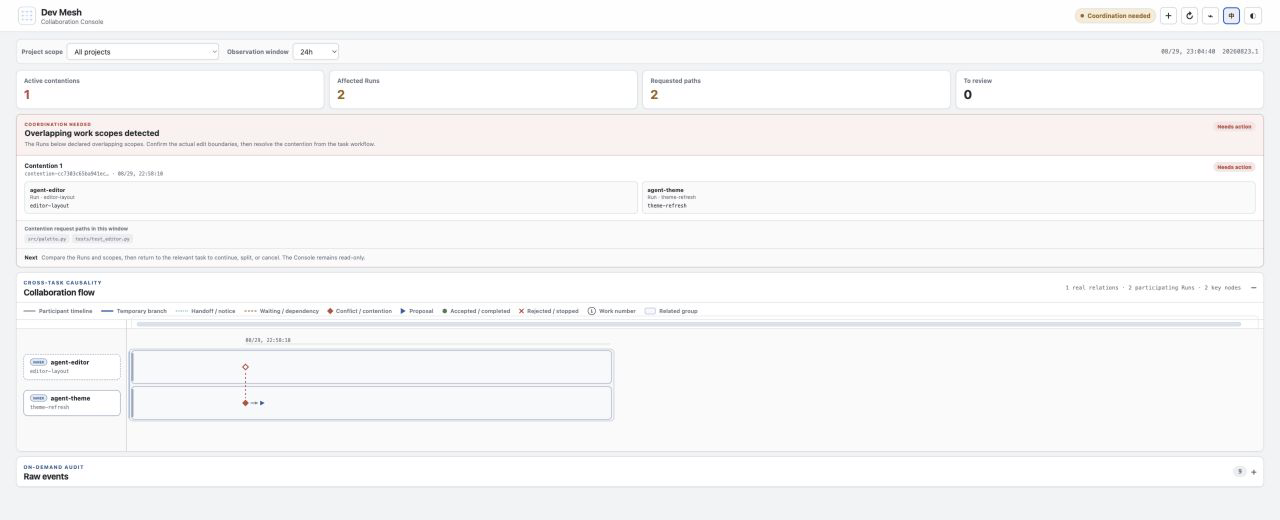 Dev Mesh Console contention workbench using fictional data