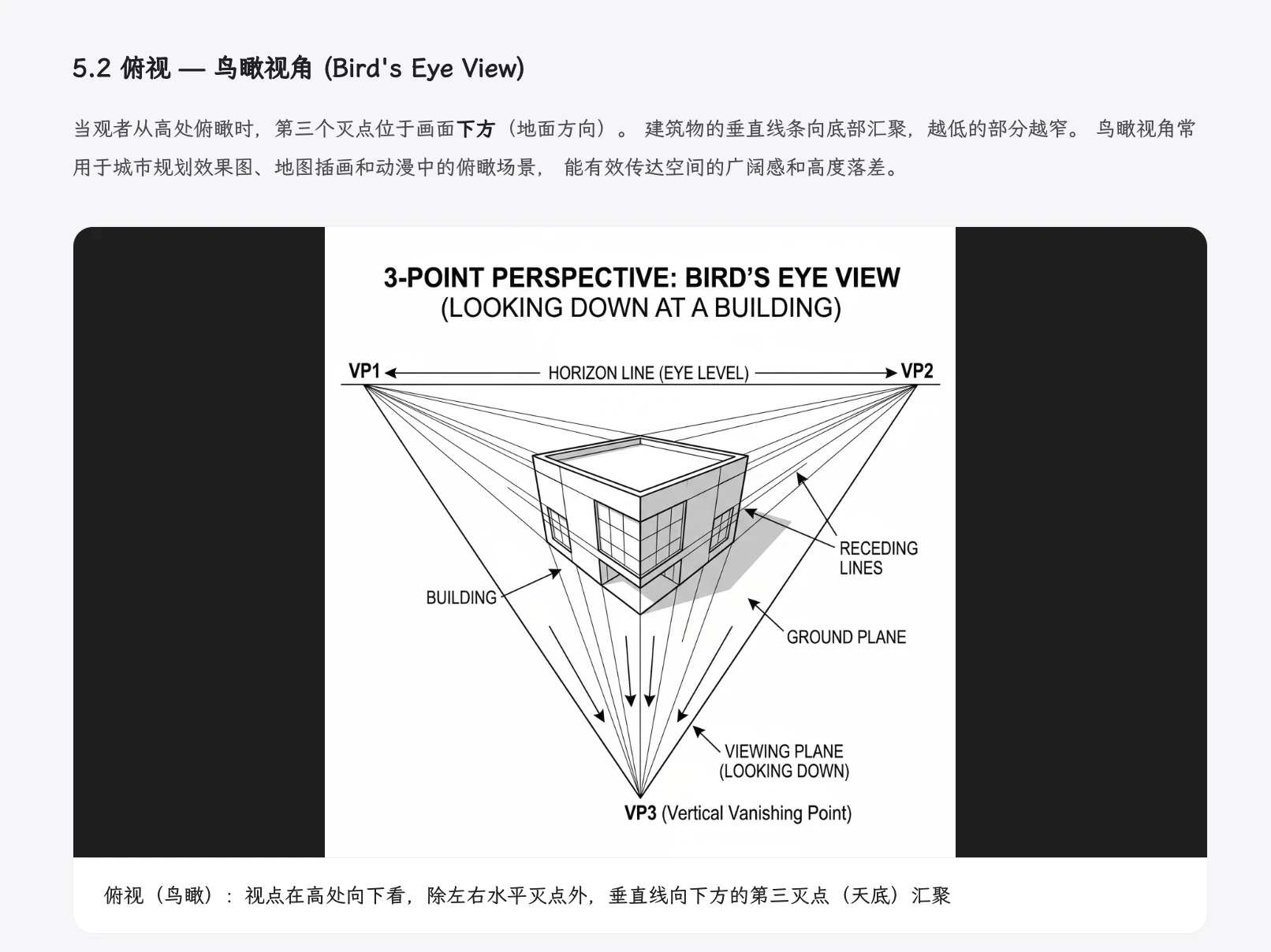 透视章节中的三点透视示例