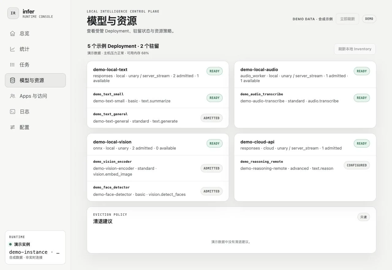 Infer Console 的模型与资源页面