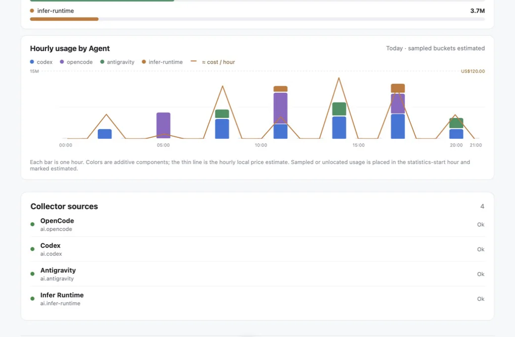 Infra Sentinel AI usage view
